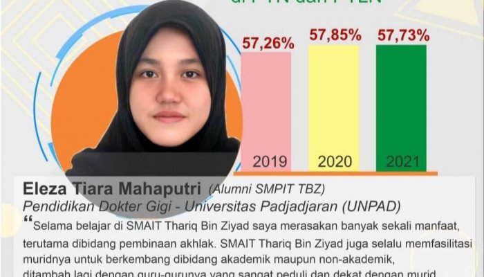 Gigi-Unpad-2